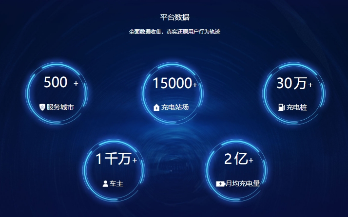 广州蔚景科技有限公司