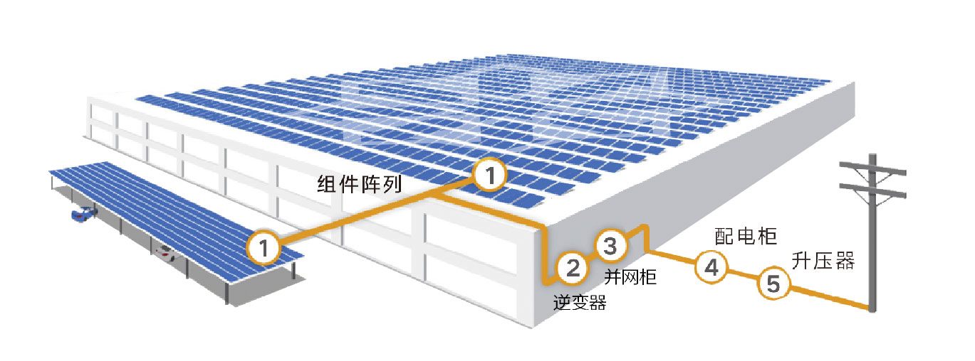 天合富家能源股份有限公司